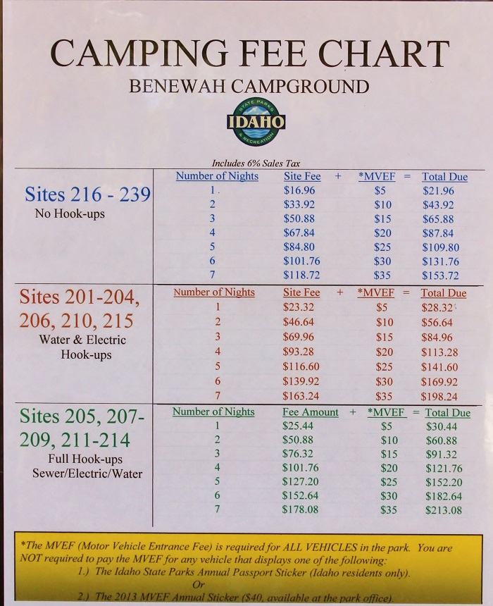 Benewah Campground signs and info