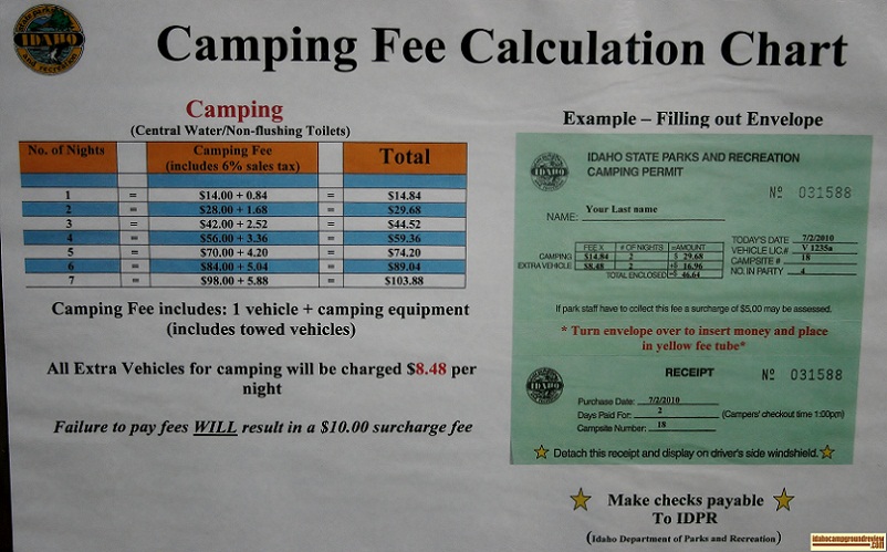 Fee information sign in Crown Point Campground.