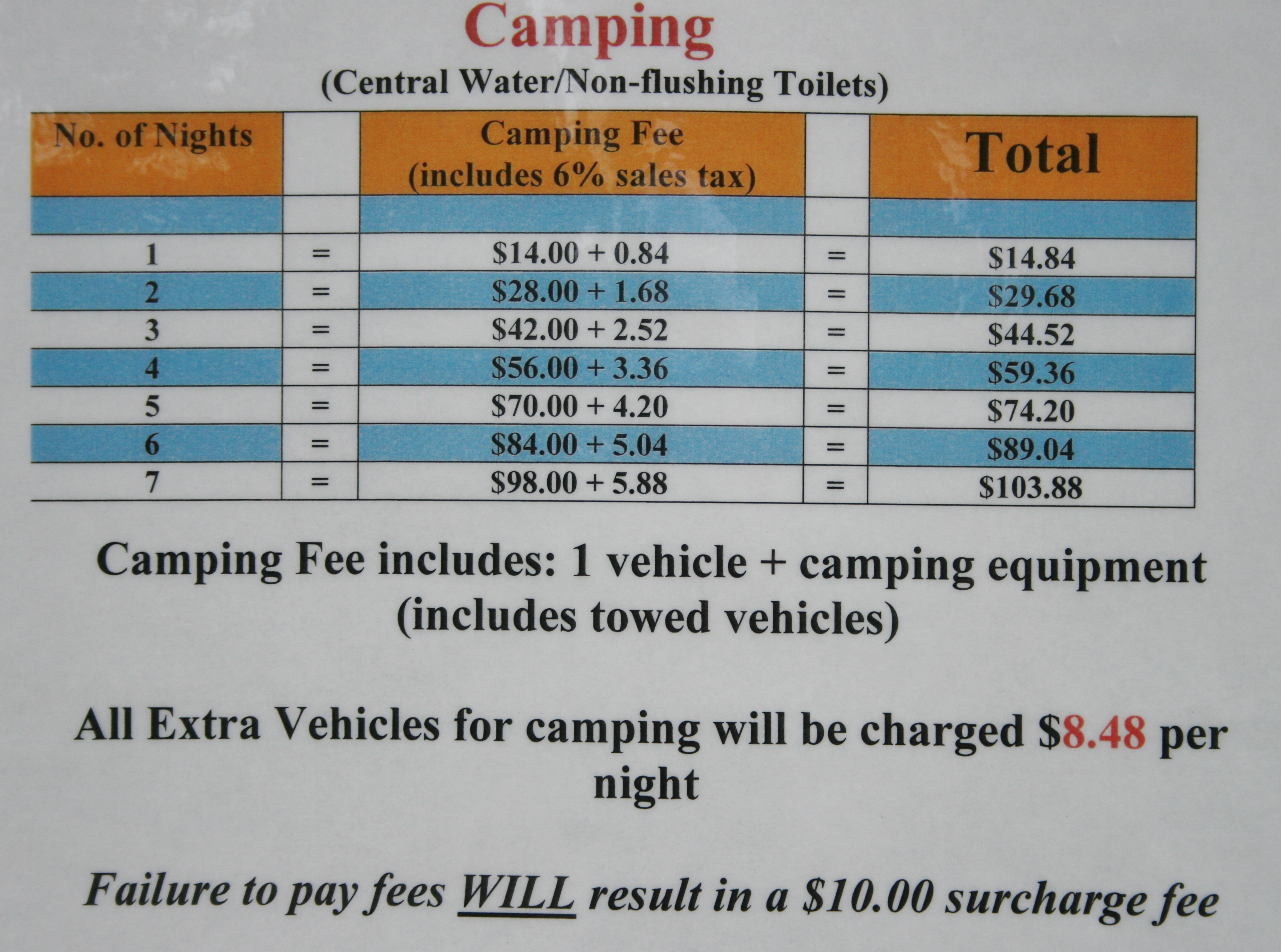 HuckleBerry Campground